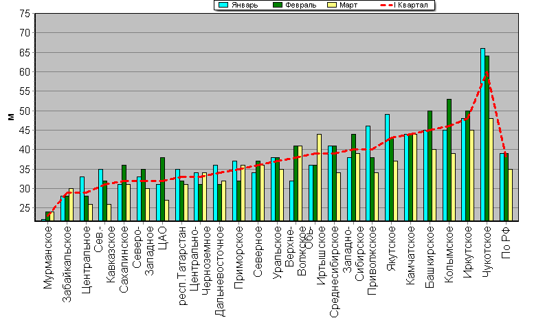    '-'     1000-100 