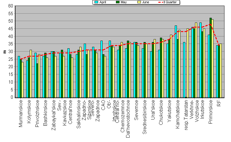 Weighted root-mean-square 'OB-FG' geopotential differences in 1000-100 hPa layer