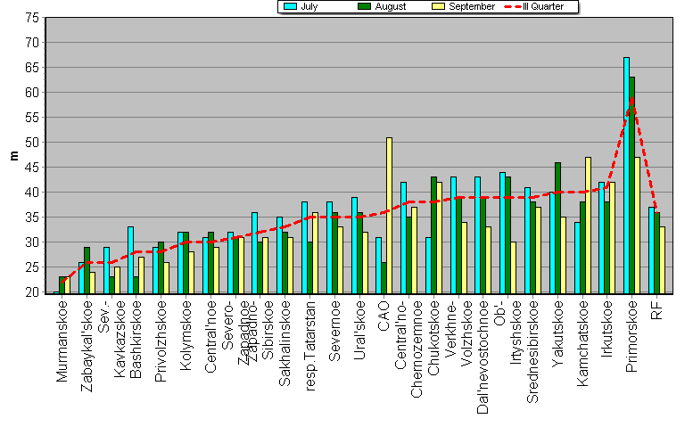 Weighted root-mean-square 'OB-FG' geopotential differences in 1000-100 hPa layer