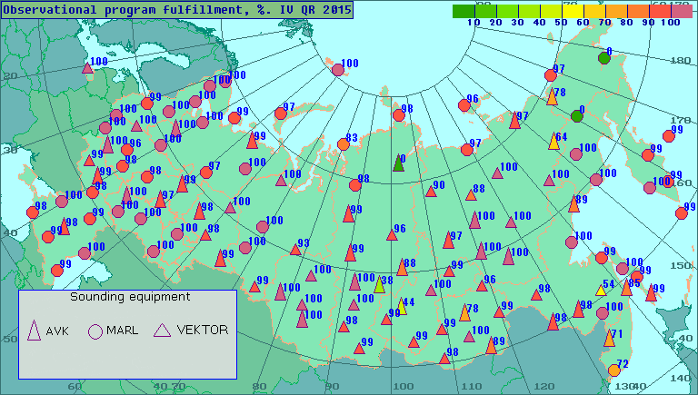 Percentage of observational program fulfillment