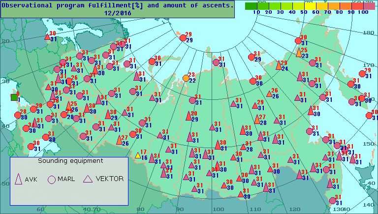 Amount of observations and percentage of observational program fulfillment