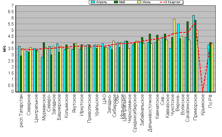 C  '--'      850-100 