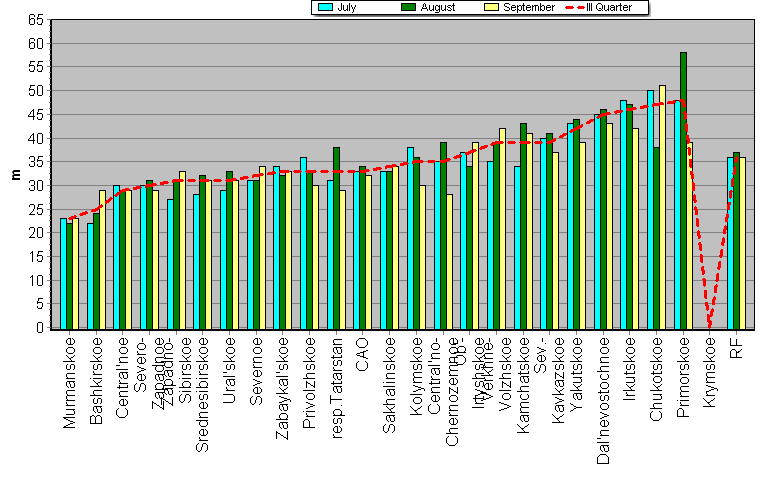 Weighted root-mean-square 'OB-FG' geopotential differences in 1000-100 hPa layer