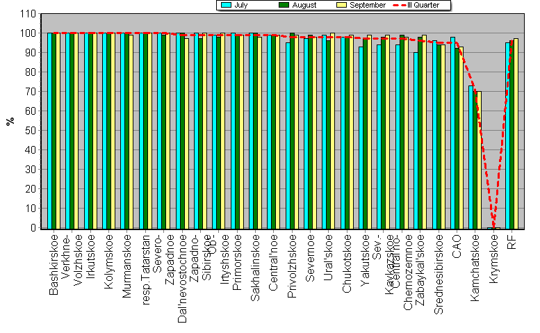 Observational program fulfillment