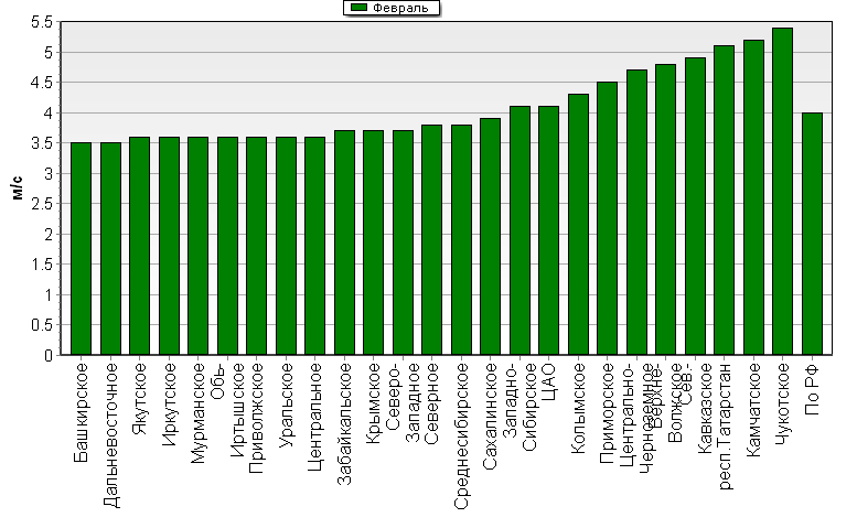 C  '--'      850-100 