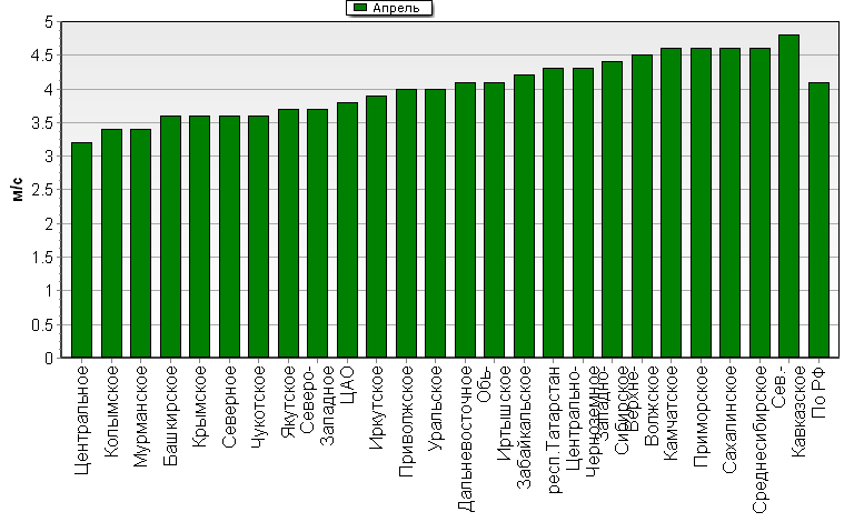 C  '--'      850-100 