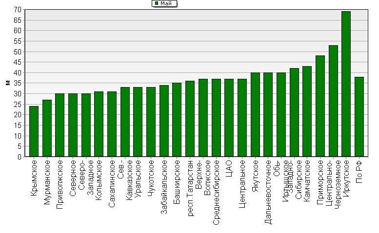    '-'     1000-100 