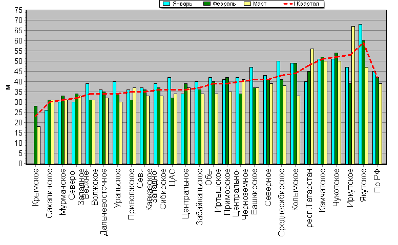    '-'     1000-100 