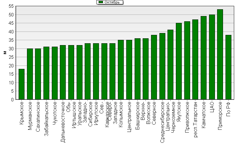    '-'     1000-100 