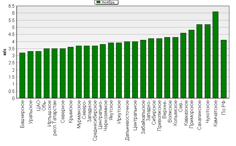 C  '--'      850-100 