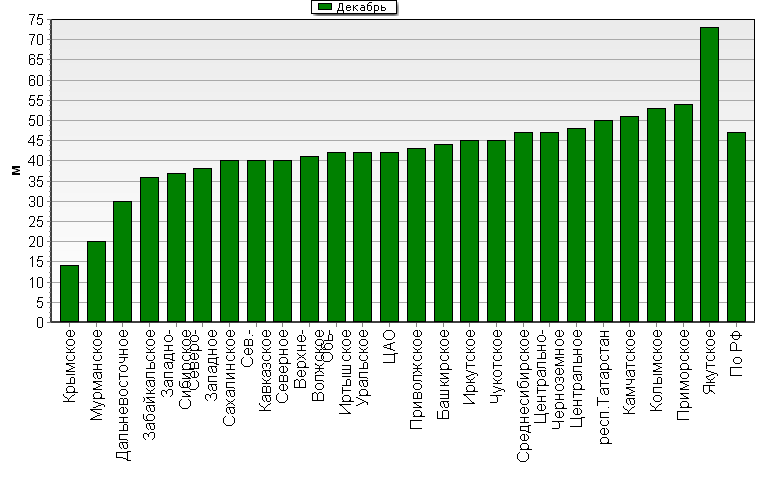    '-'     1000-100 