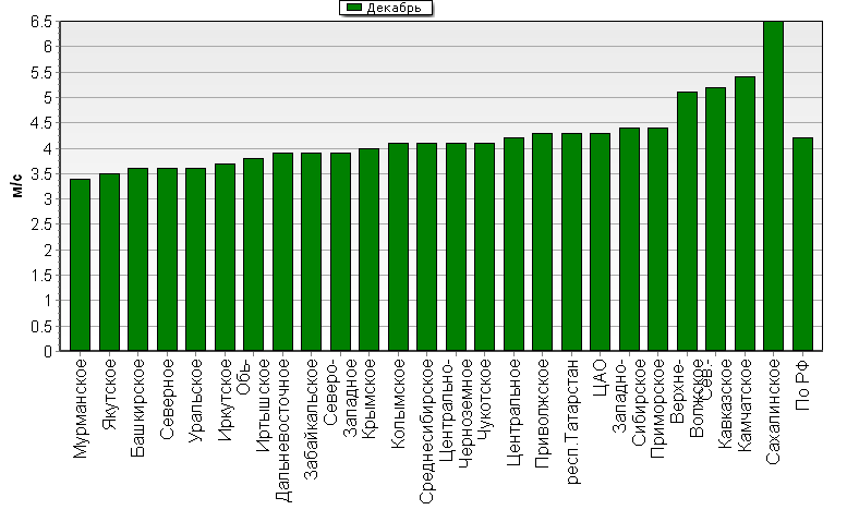 C  '--'      850-100 