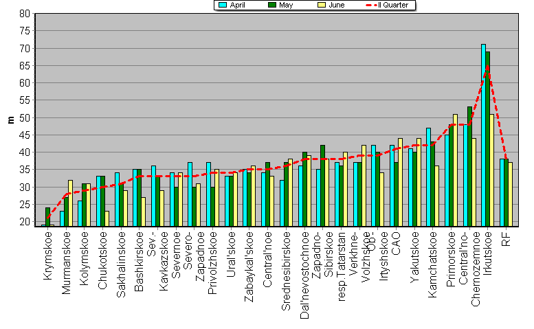 Weighted root-mean-square 'OB-FG' geopotential differences in 1000-100 hPa layer