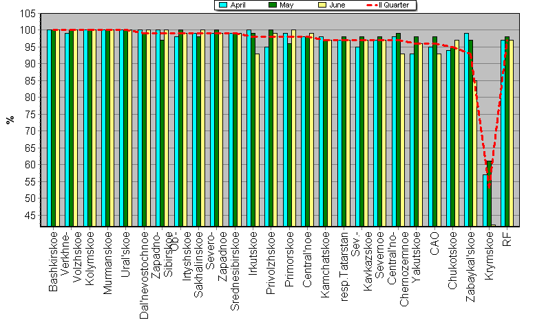 Observational program fulfillment