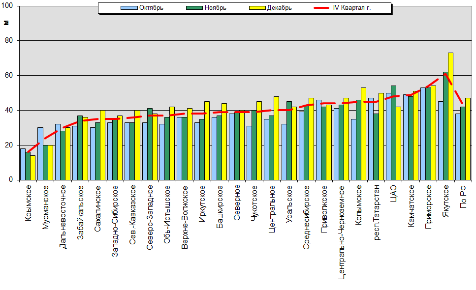    '-'     1000-100 