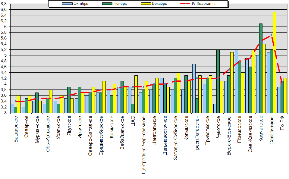 C  '--'      850-100 