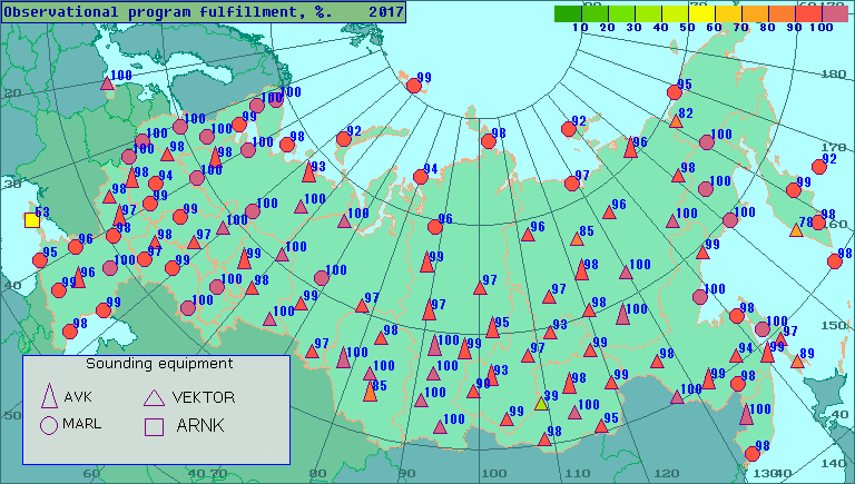 Percentage of observational program fulfillment