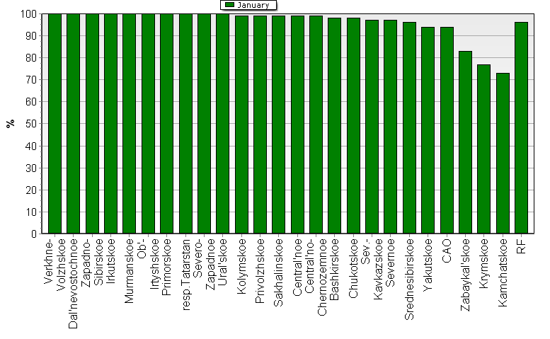 Observational program fulfillment