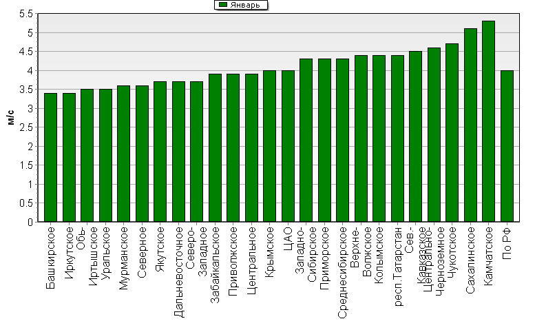 C  '--'      850-100 