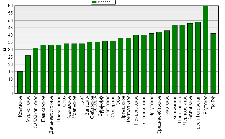    '-'     1000-100 