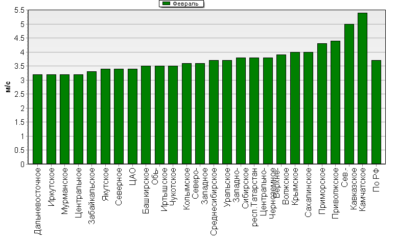 C  '--'      850-100 