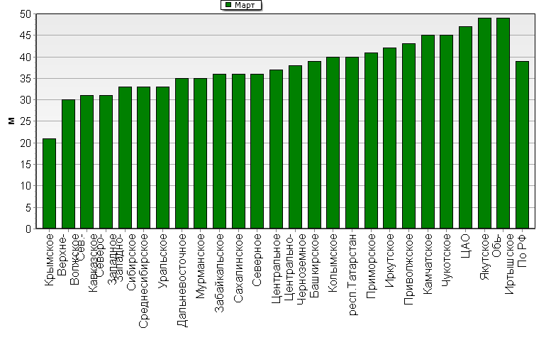    '-'     1000-100 