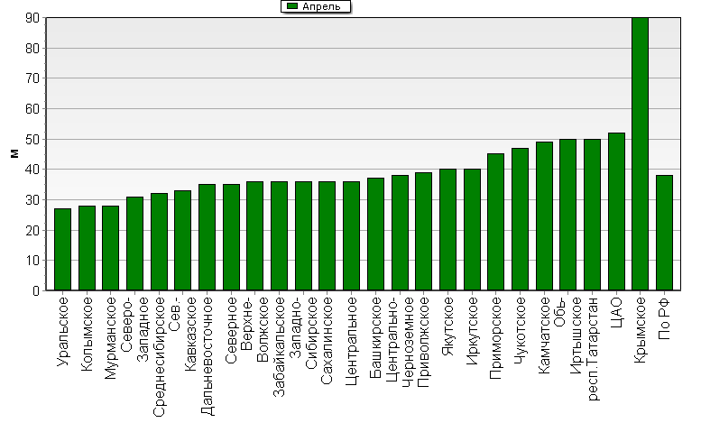    '-'     1000-100 