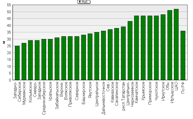    '-'     1000-100 