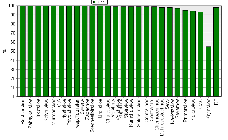 Observational program fulfillment