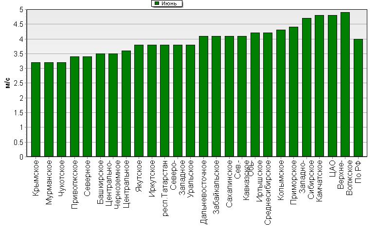 C  '--'      850-100 