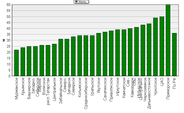    '-'     1000-100 