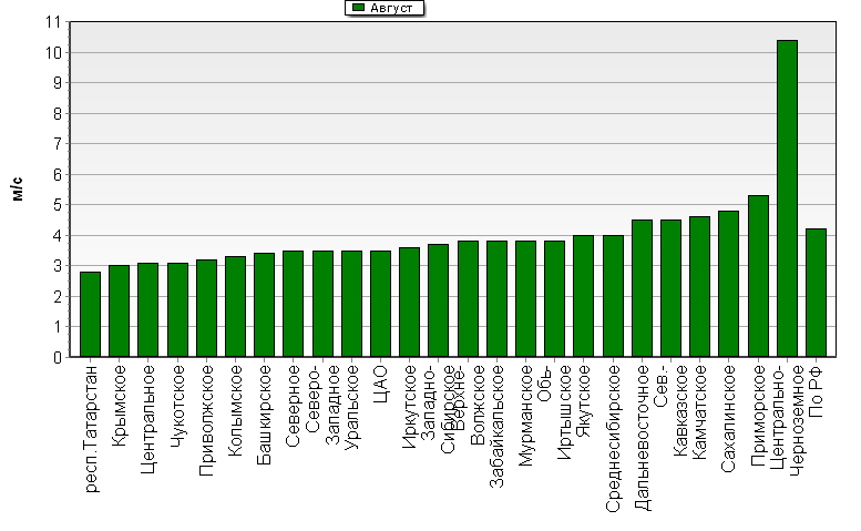 C  '--'      850-100 