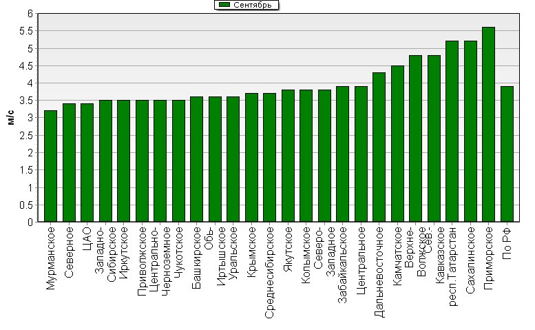 C  '--'      850-100 