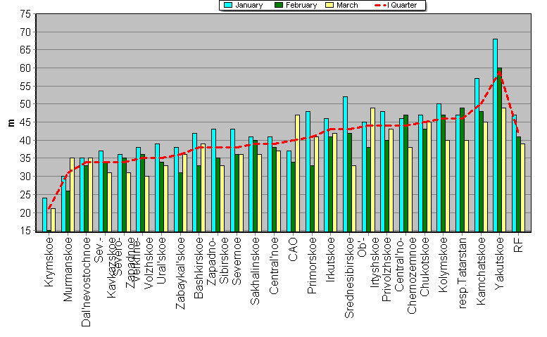 Weighted root-mean-square 'OB-FG' geopotential differences in 1000-100 hPa layer