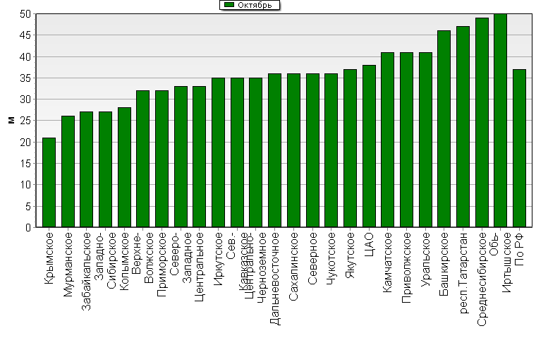    '-'     1000-100 