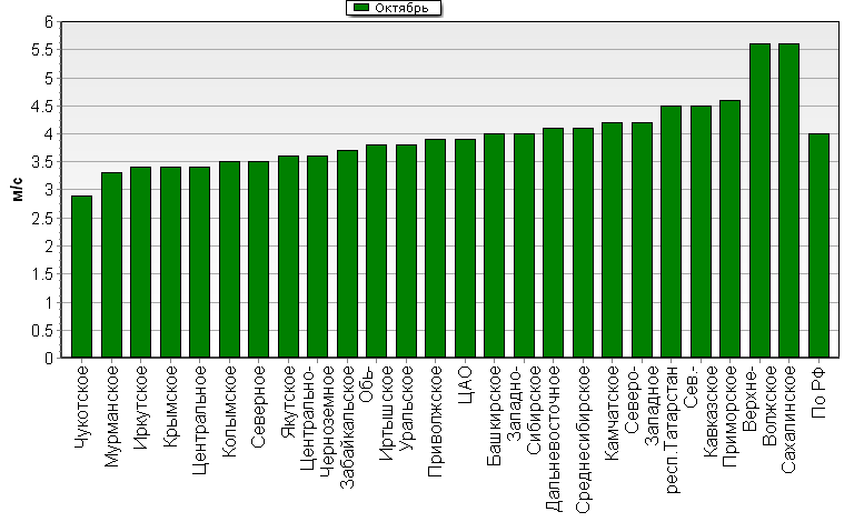 C  '--'      850-100 