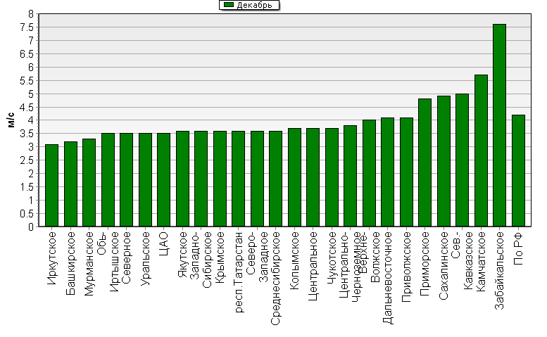 C  '--'      850-100 