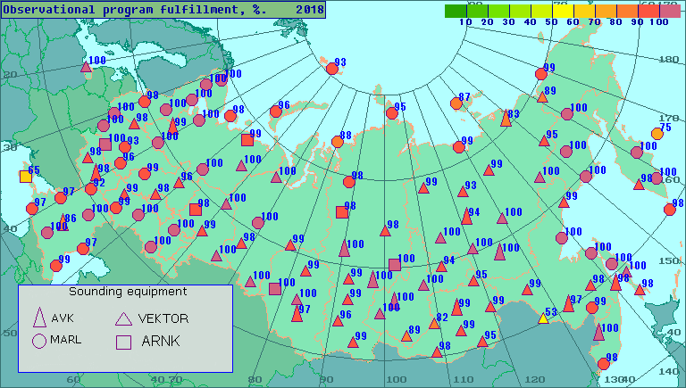 Percentage of observational program fulfillment