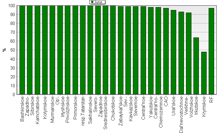 Observational program fulfillment