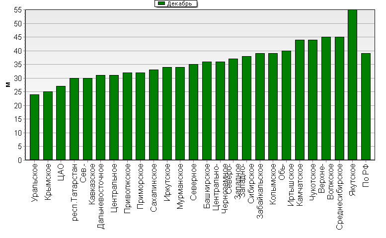    '-'     1000-100 