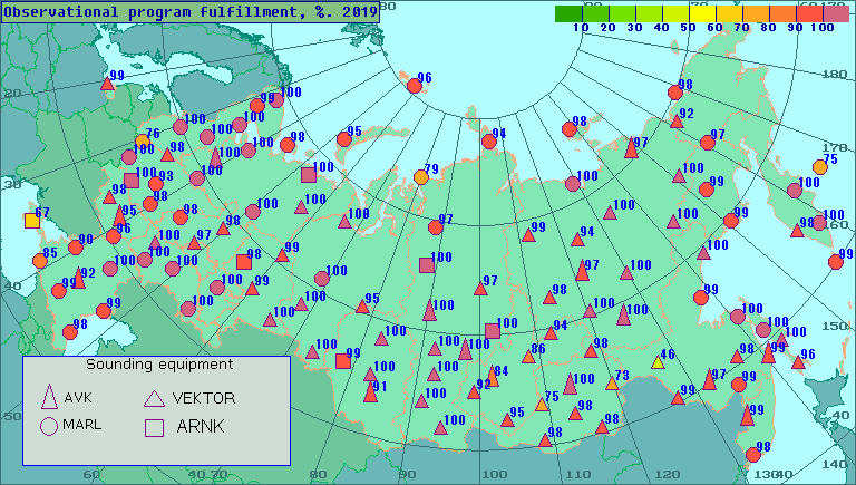 Percentage of observational program fulfillment