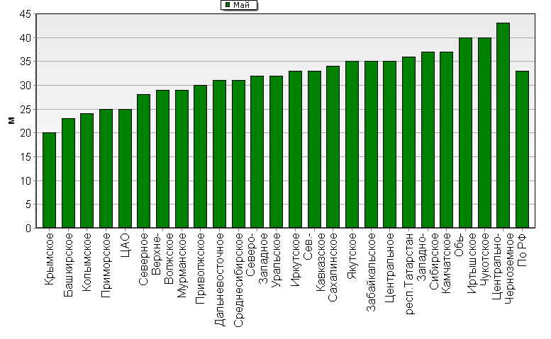    '-'     1000-100 