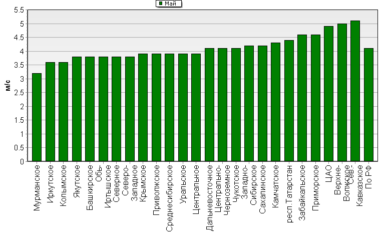 C  '--'      850-100 