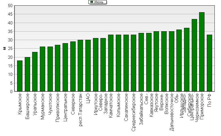    '-'     1000-100 