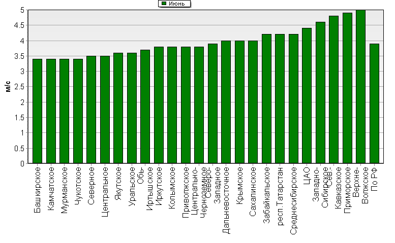 C  '--'      850-100 