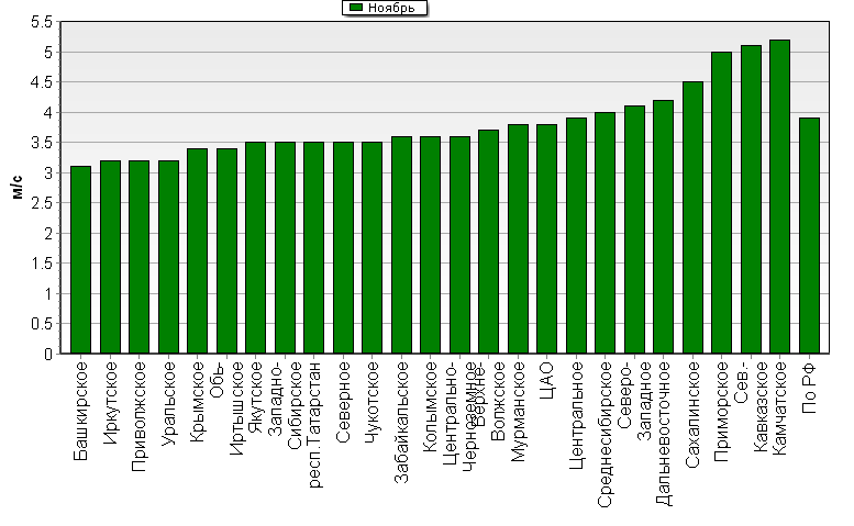 C  '--'      850-100 