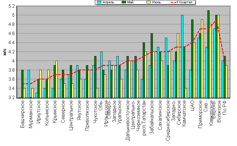 C  '--'      850-100 