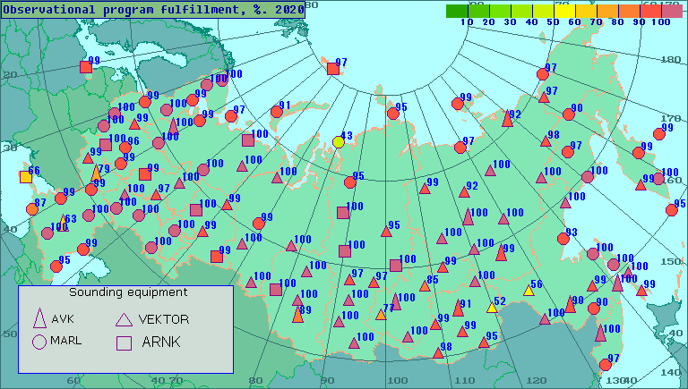 Percentage of observational program fulfillment