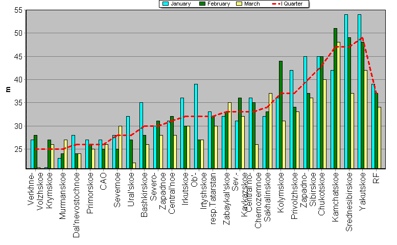 Weighted root-mean-square 'OB-FG' geopotential differences in 1000-100 hPa layer