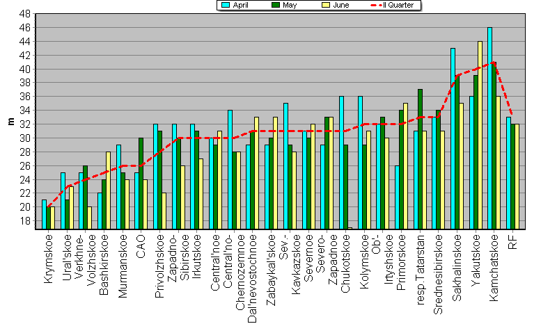 Weighted root-mean-square 'OB-FG' geopotential differences in 1000-100 hPa layer